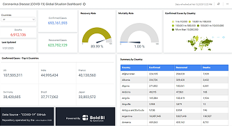 Coronavirus Disease Situation Dashboard