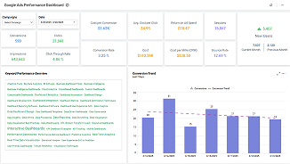 Google Ads Performance Dashboard