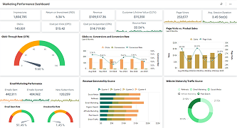 Marketing Performance Dashboard