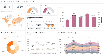 Google Analytics Website Traffic Analysis Dashboard